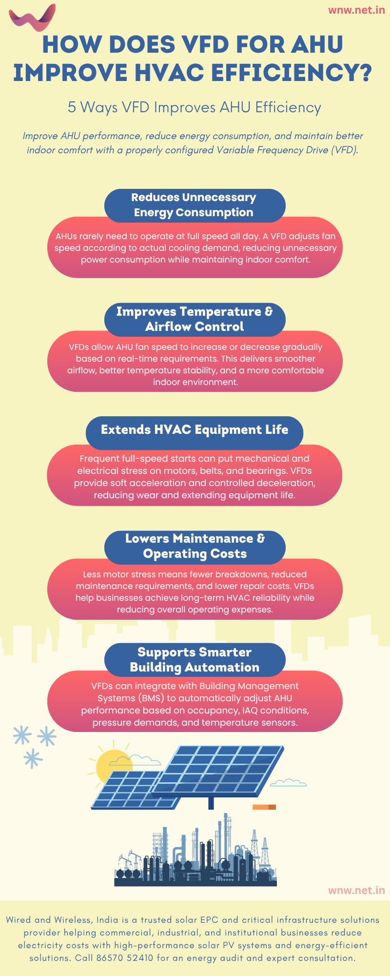 5 Ways VFD Improves AHU Efficiency